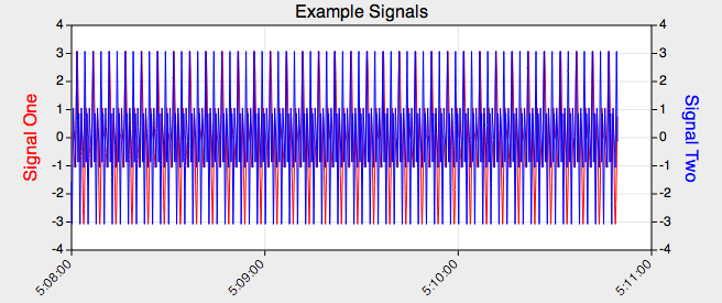 Signals