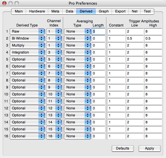 Windowed Integration Derived Pane