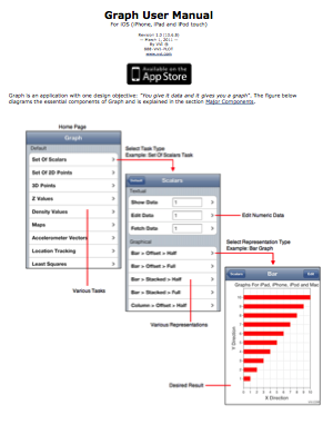 iOS Manual