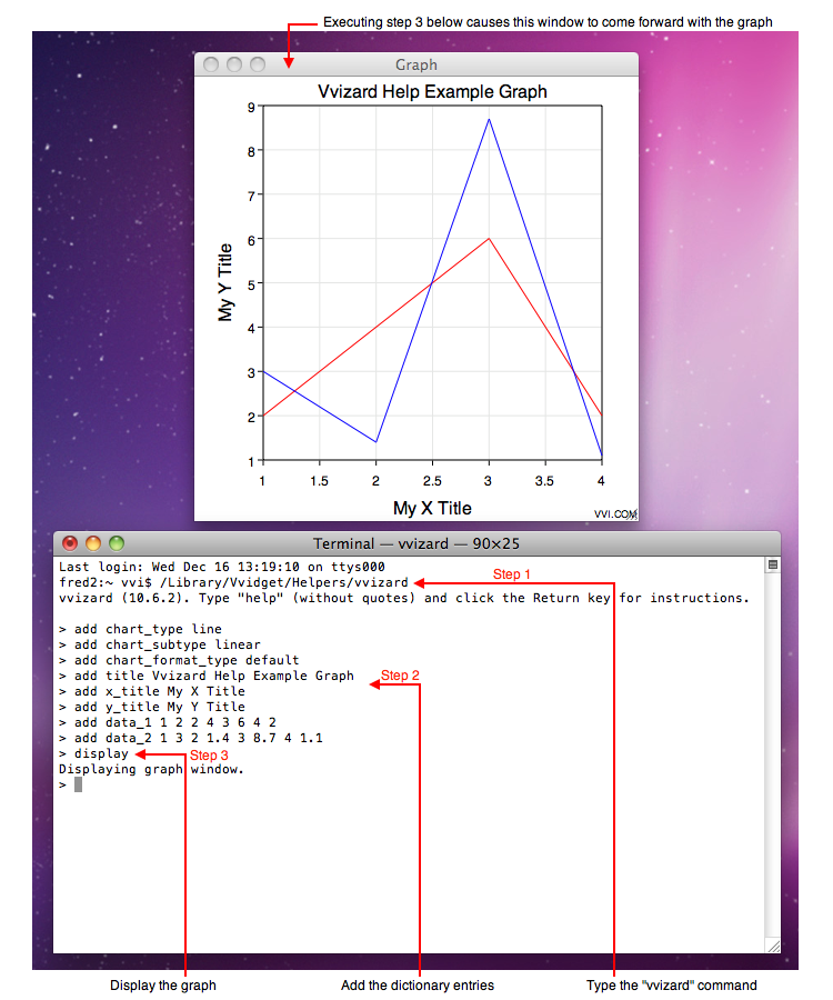 Simple Line Graph