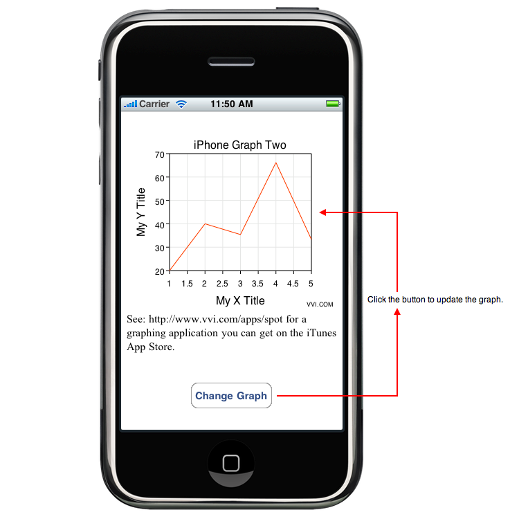 VVI Graph In The iPhone Simulator